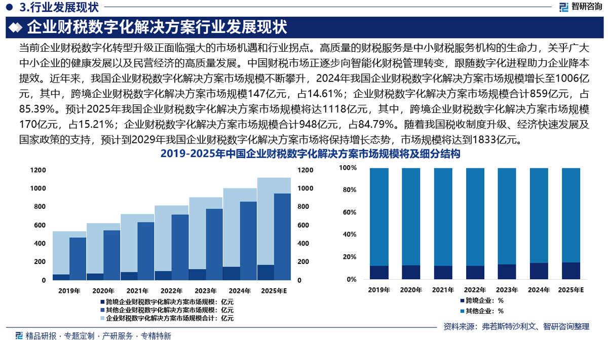 人保服务,人保财险 _2026年矿用工具行业市场深度调研及未来发展趋势