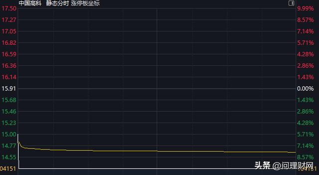 凯龙高科：拟购买金旺达70%股权 2月4日复牌