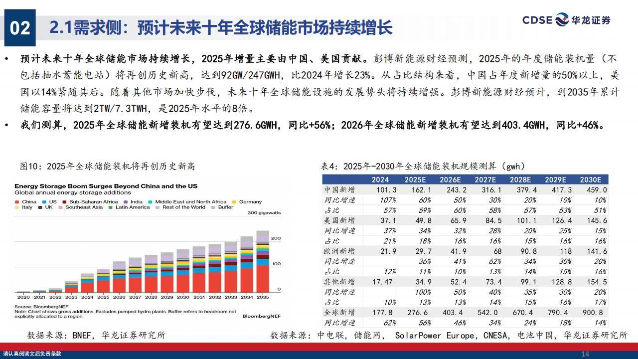 荣旗科技：公司目前在手订单量充足
