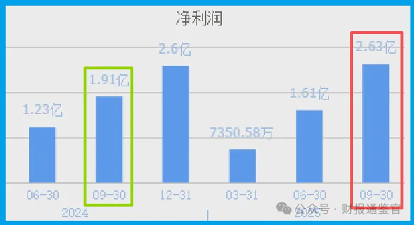花园生物：截至2026年1月30日，公司股东总户数为23,584户