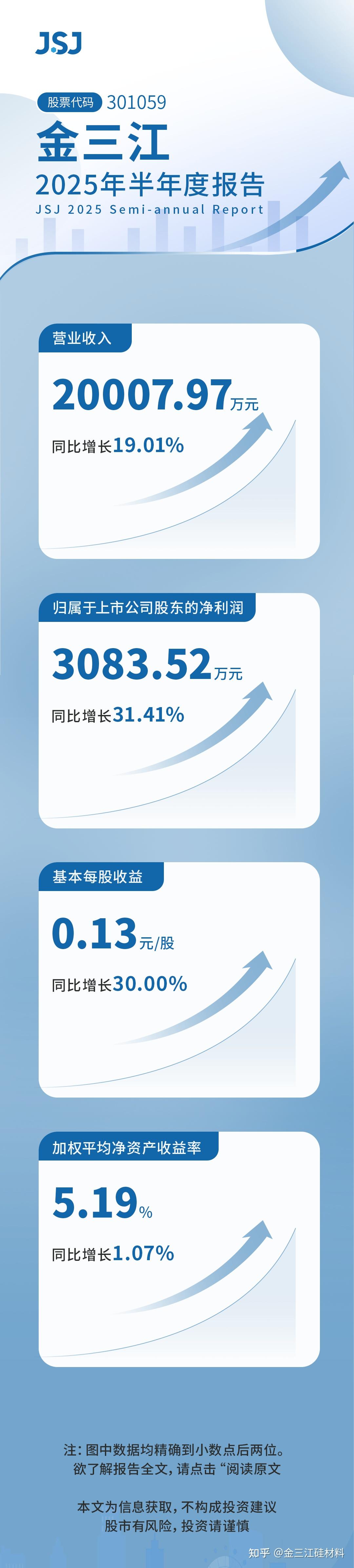 齐鲁银行业绩快报：2025年归属于上市公司股东的净利润57.13亿元，同比增长14.58%