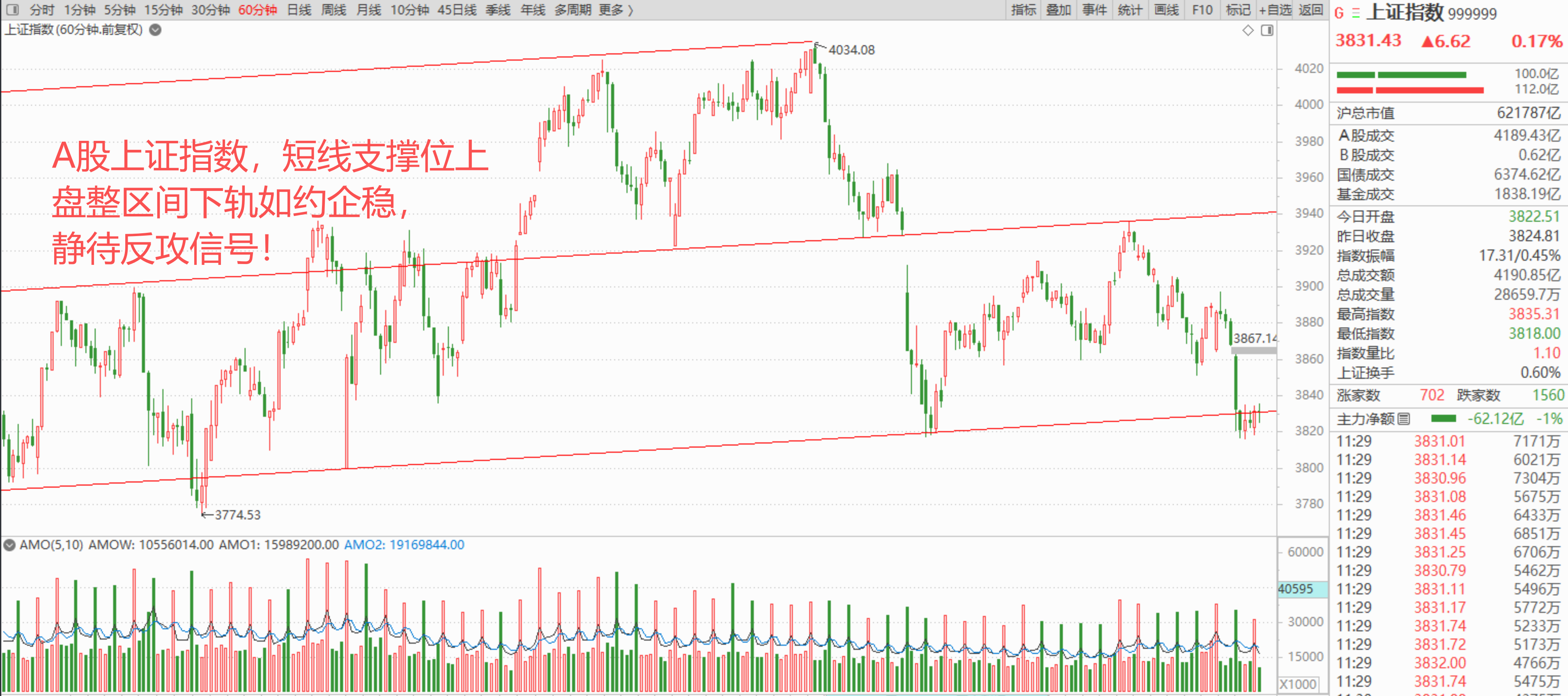 【机构策略】短期A股市场情绪将逐步企稳