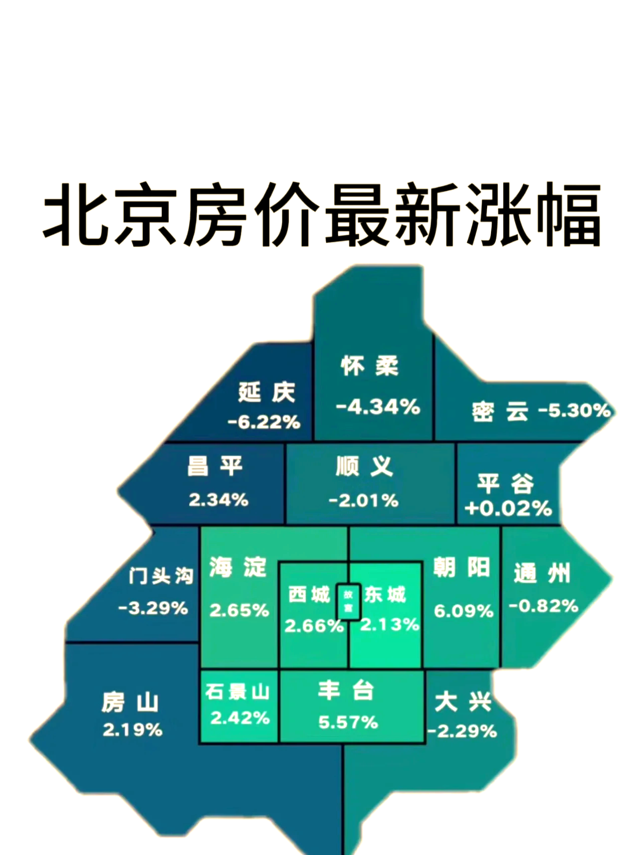 重点城市二手房市场淡季回暖 房产中介称“今年的情况有些不同”