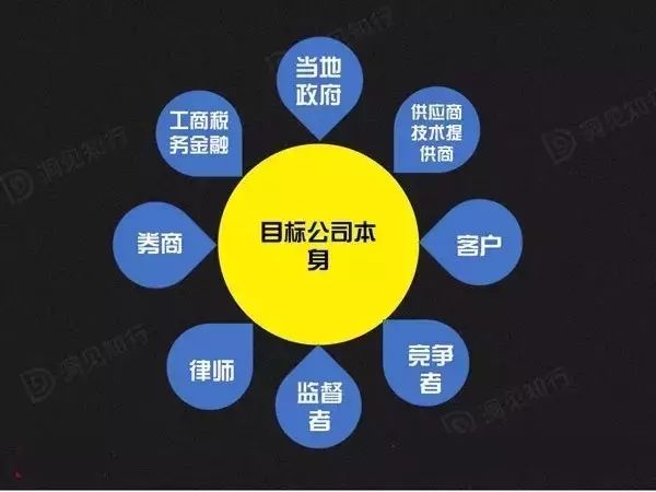 盛帮股份：目前仍处于尽职调查和商务谈判阶段