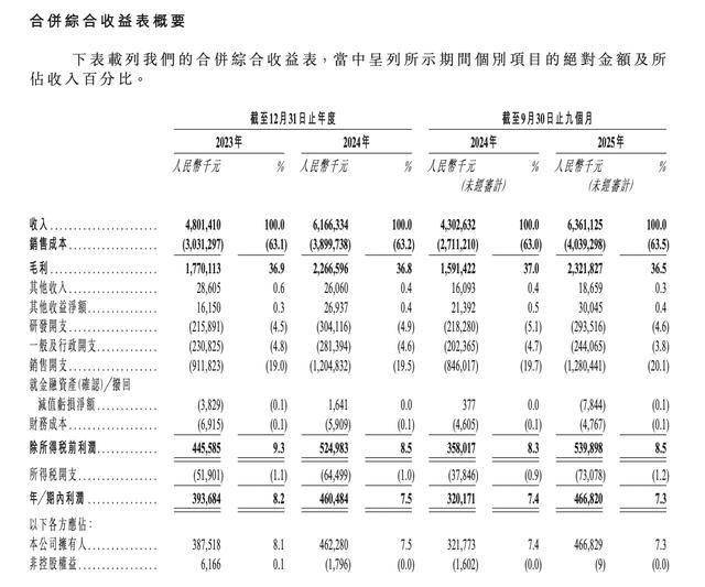绿联科技布局“A+H”：元老团套现近4亿，高管年薪是老板八倍