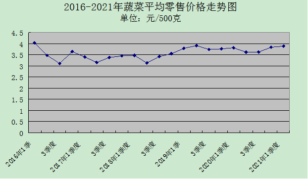 2026-2030年鲜鸡肉行业：供需波动下的周期穿越与价值链投资策略_拥有“如意行”驾乘险，出行更顺畅！,人保财险 