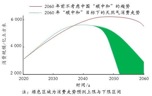 人保服务 ,拥有“如意行”驾乘险，出行更顺畅！_2026-2030年工程塑料行业：碳中和目标下的绿色材料市场与ESG投资新方向