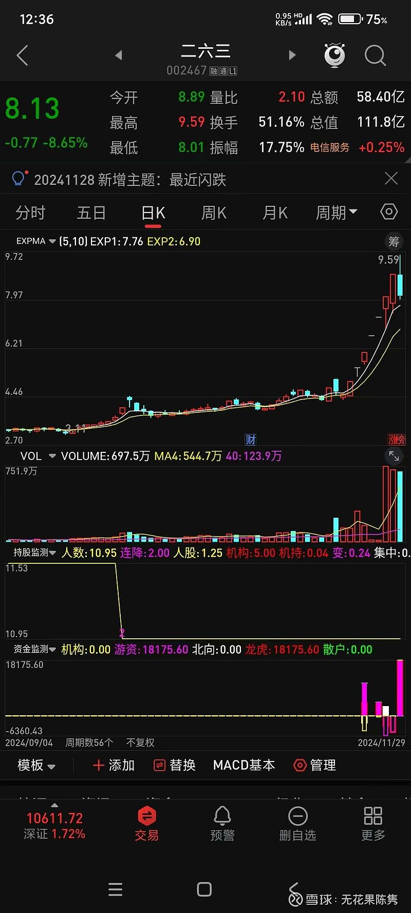 交通运输板块净流入逾60亿元居首 龙虎榜机构抢筹多股