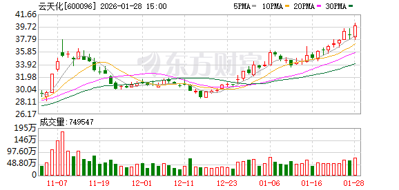 恒帅股份：截至2026年1月30日公司股东总数为8538户