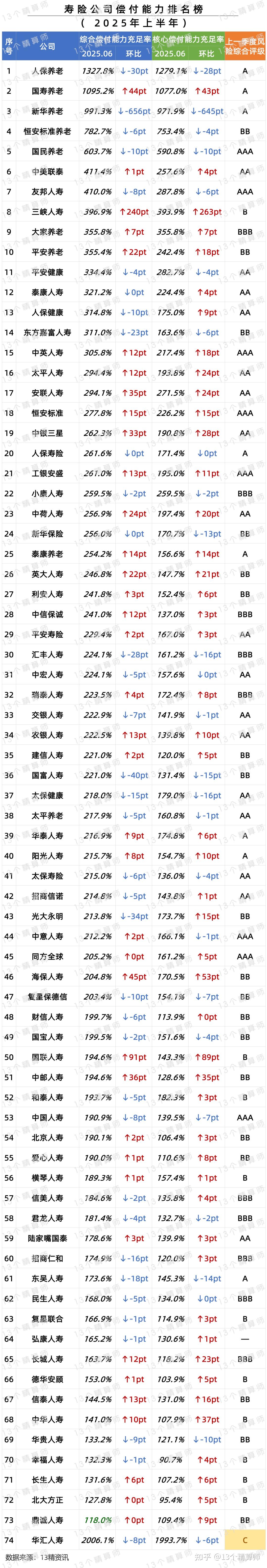 75家非上市财险公司2025年净利同比增长超180%