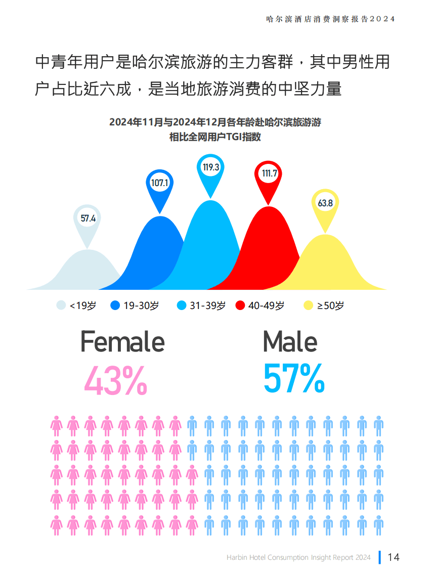 人保车险,人保伴您前行_2026年产权式酒店行业市场深度调研及发展前景预测