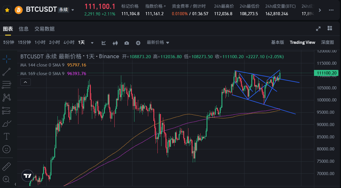 加密货币下挫超14万人爆仓