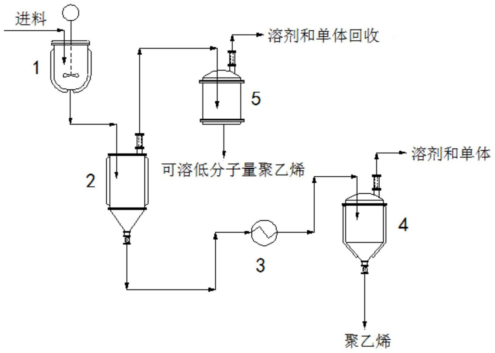 中国石化获得实用新型专利授权：“用于聚乙烯颗粒筛选的供料机构”