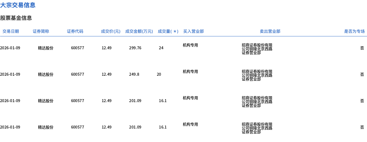 德科立2月4日大宗交易成交1680.00万元