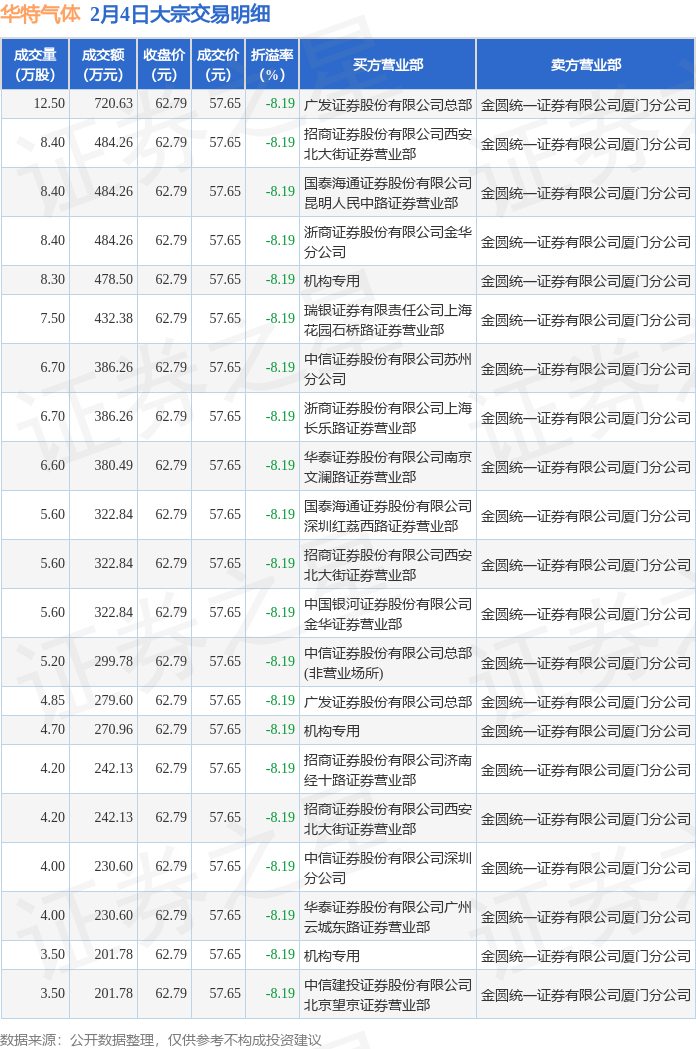 德科立2月4日大宗交易成交1680.00万元