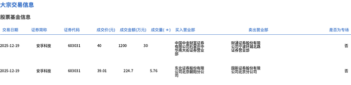 德科立2月4日大宗交易成交1680.00万元