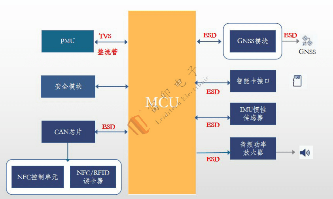 金溢科技获得实用新型专利授权：“ETC通行卡组件、车载单元和车载装置”