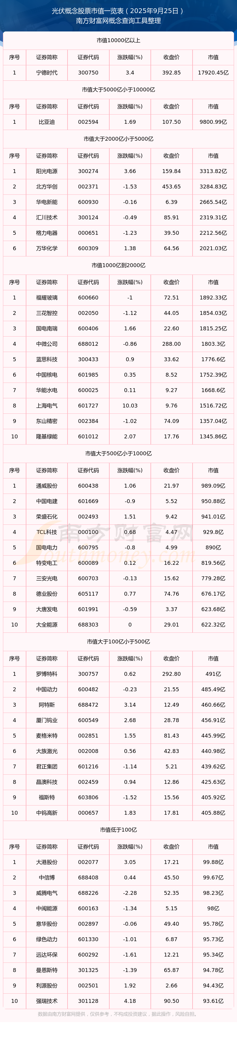2月5日证券之星午间消息汇总：多家公司提示风险！太空光伏最新消息