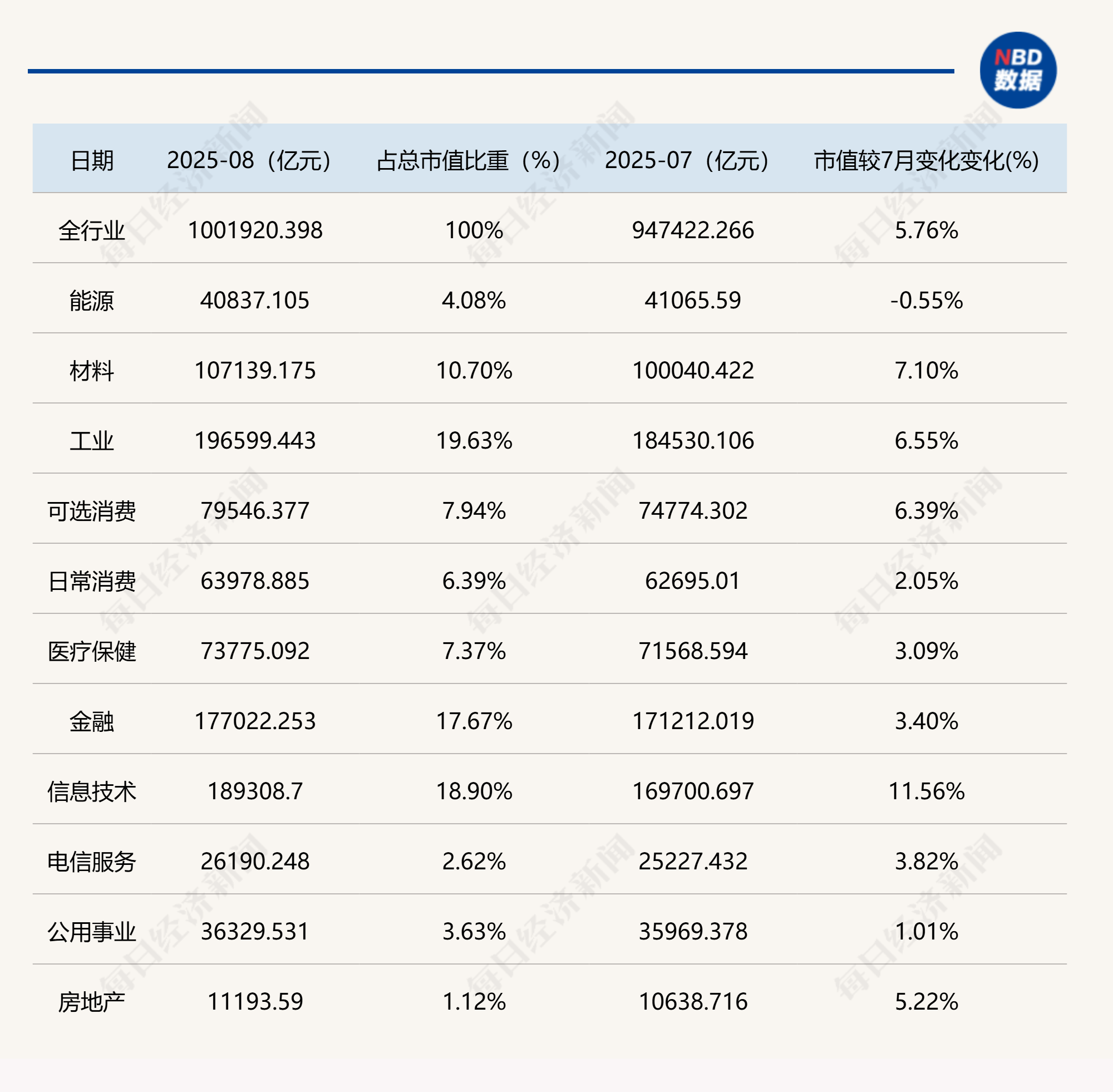 收评：沪指跌0.64%，资源股集体下挫，零售板块等活跃