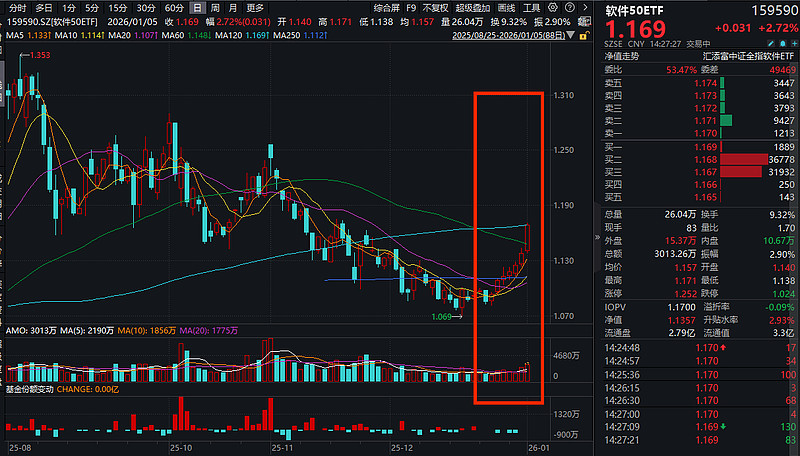 深化产业协同 健麾信息收购AI应用公司博科国信38%股权