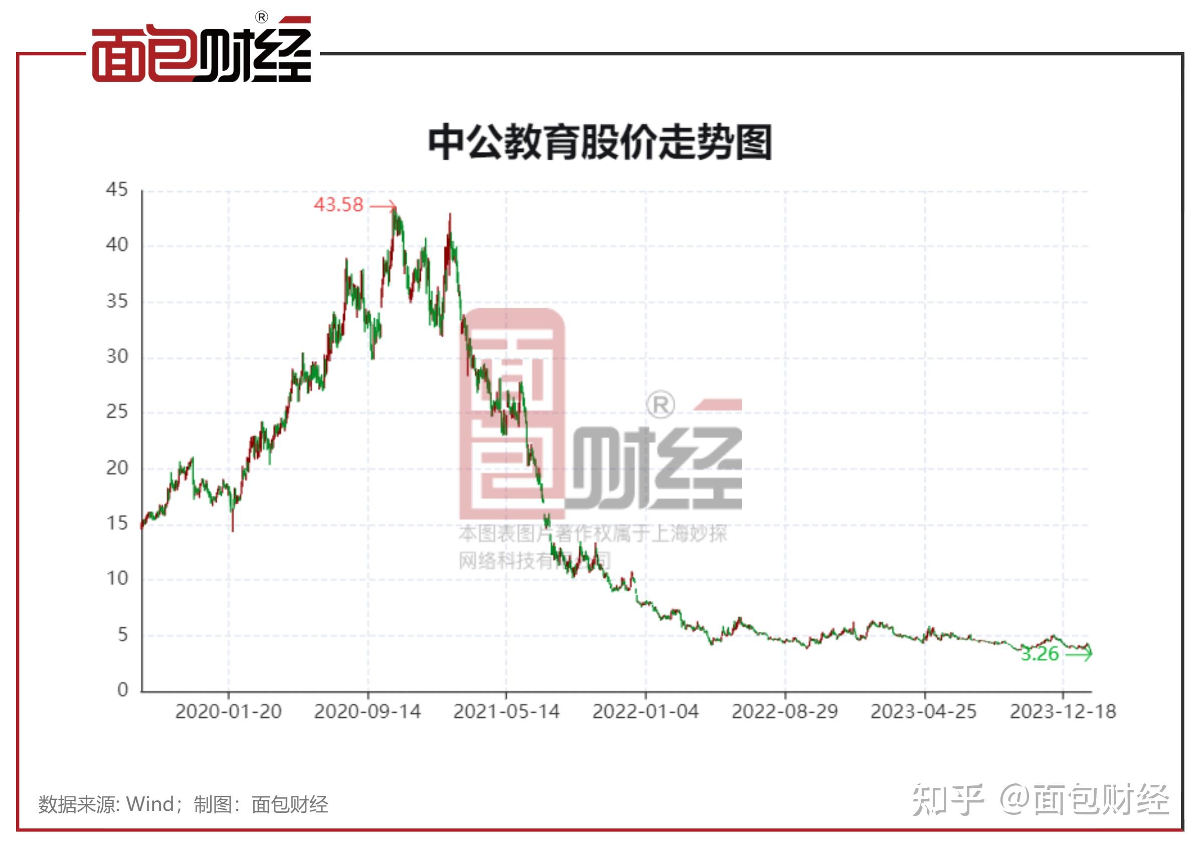 公募基金信息披露更加透明