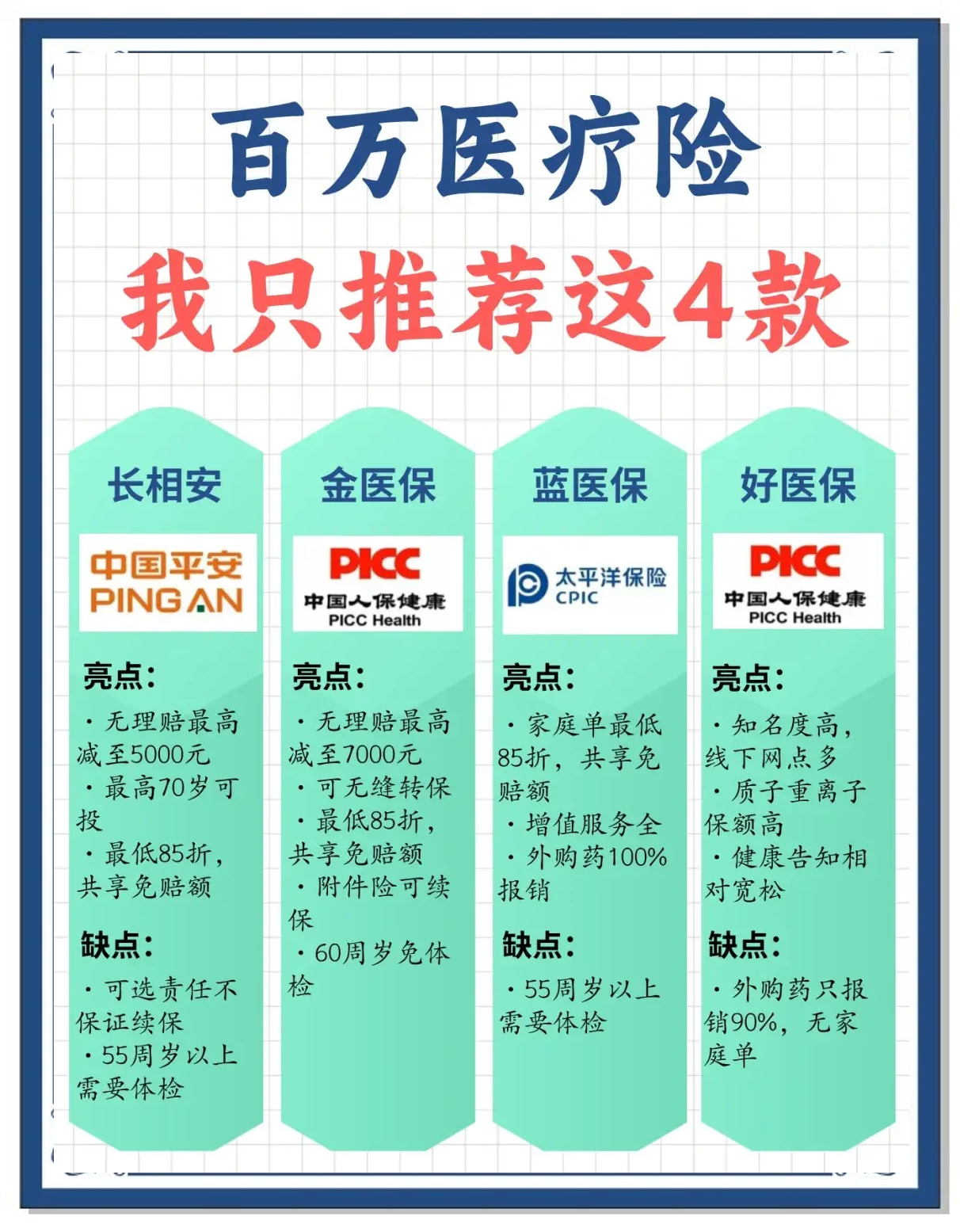 2026智能医疗产业深度调研及未来趋势预测_人保车险,拥有“如意行”驾乘险，出行更顺畅！