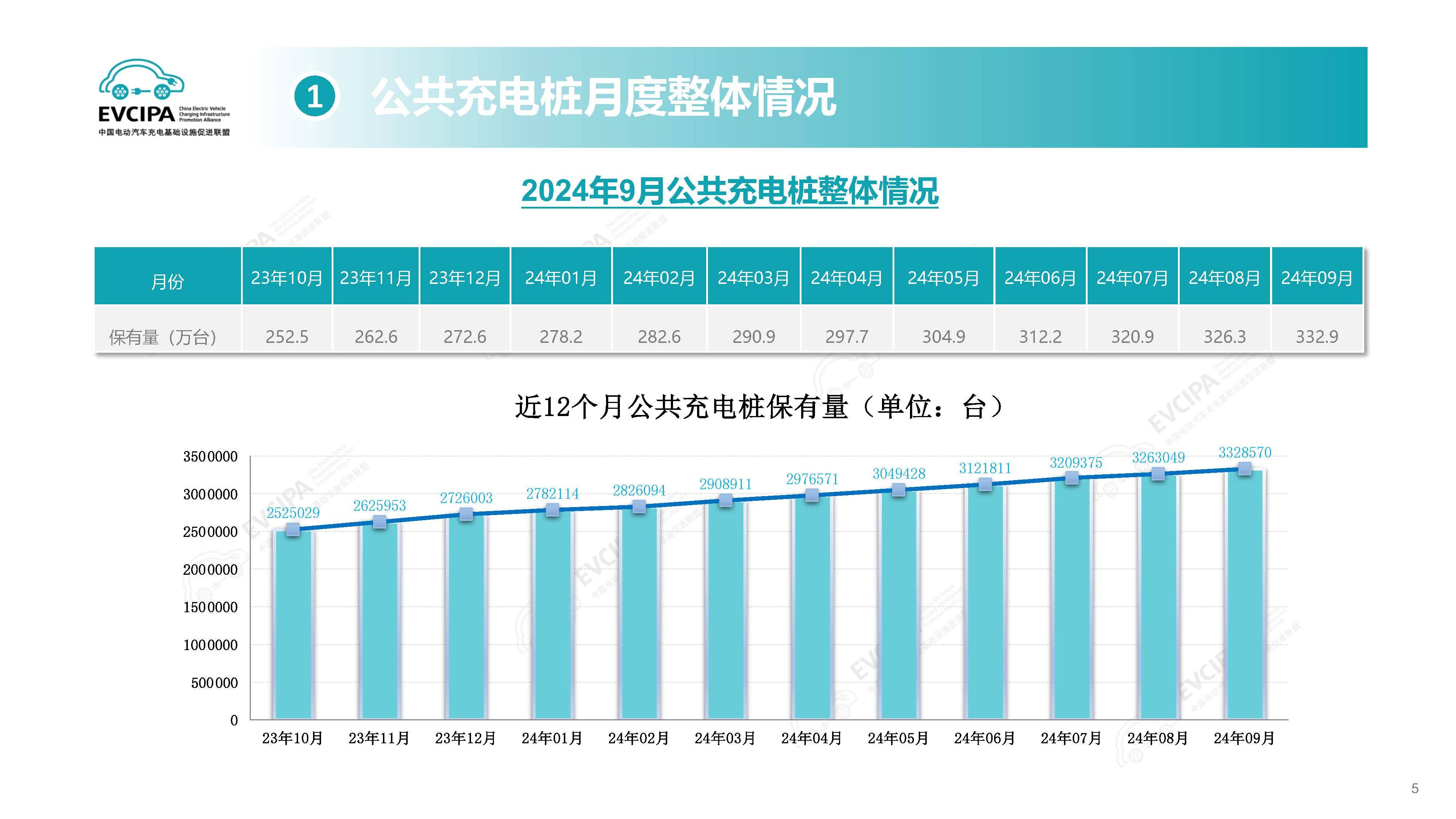 交通运输部：提升高速服务区大功率充电设施数量