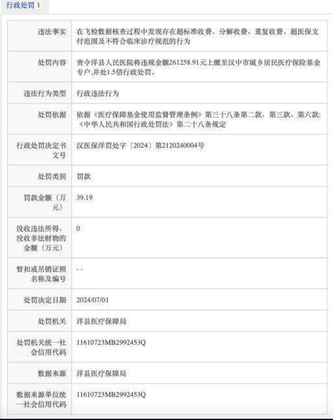 马应龙大药房旗下药店因违规使用医保基金再遭处罚