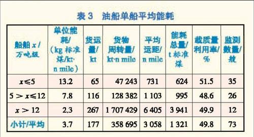 *ST松发(603268.SH)：签署2艘30.6万吨VLCC超大型原油运输船合同