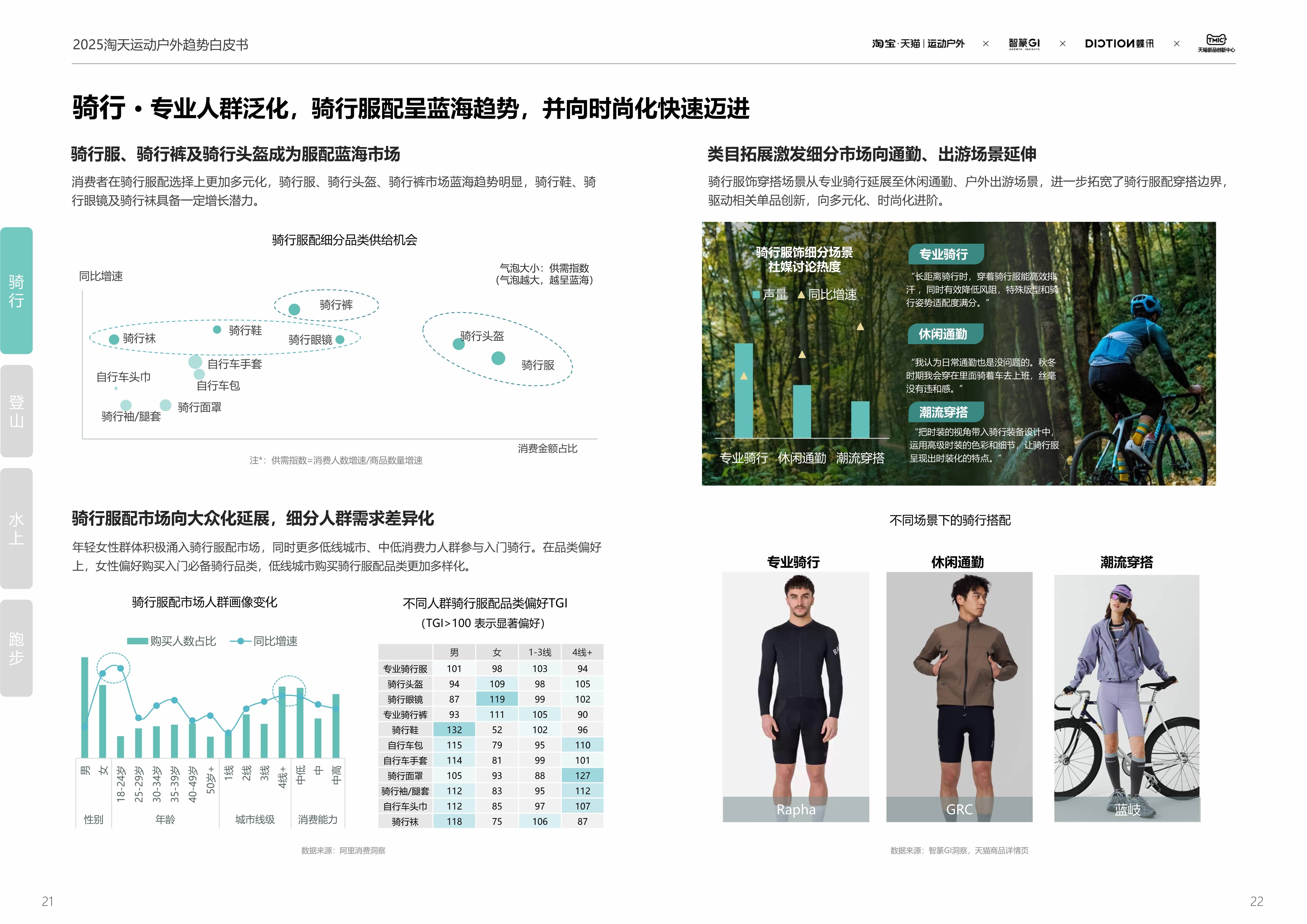 2026水上运动行业发展现状及未来潜力分析_人保车险   品牌优势——快速了解燃油汽车车险,人保服务