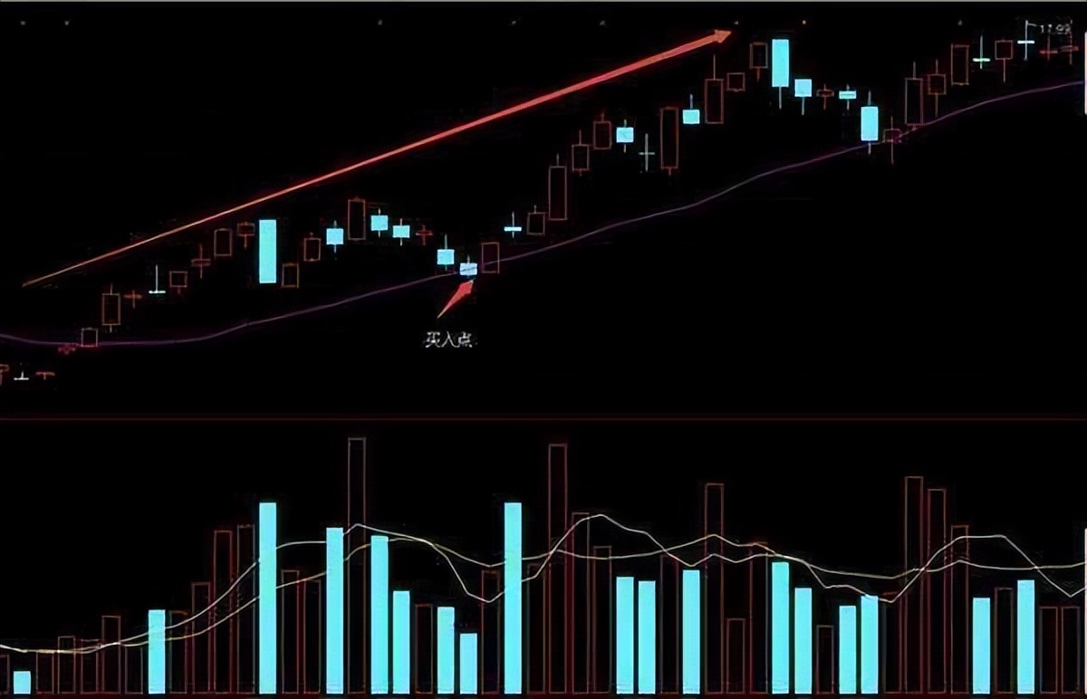 1289只股短线走稳 站上五日均线