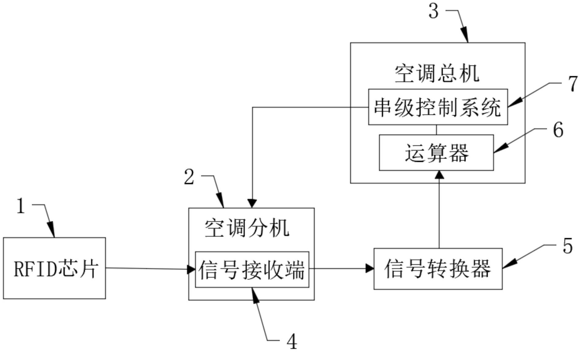 格力电器获得发明专利授权：“空调系统的控制方法、空调器”