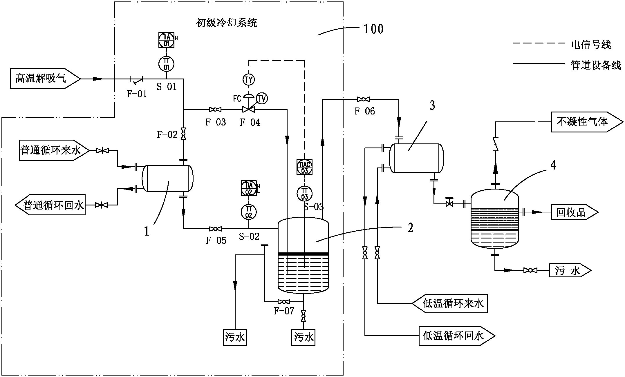 格力电器获得发明专利授权：“蒸发器冷凝水回收利用系统、控制方法及空调器”