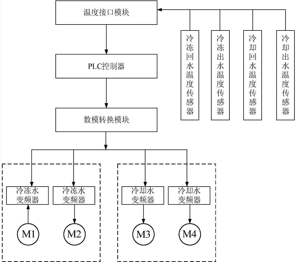 格力电器获得发明专利授权：“蒸发器冷凝水回收利用系统、控制方法及空调器”