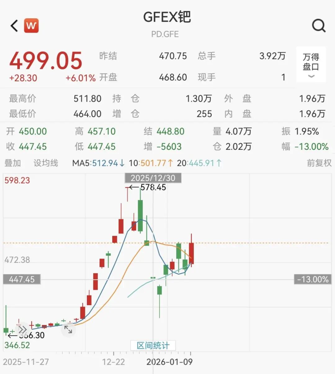 上金所：拟调整部分合约保证金水平和涨跌停板