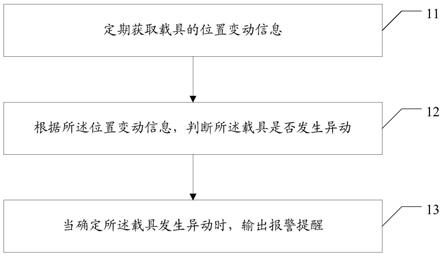 广发证券获得发明专利授权：“潜客挖掘方法、装置、电子设备及可读存储介质”
