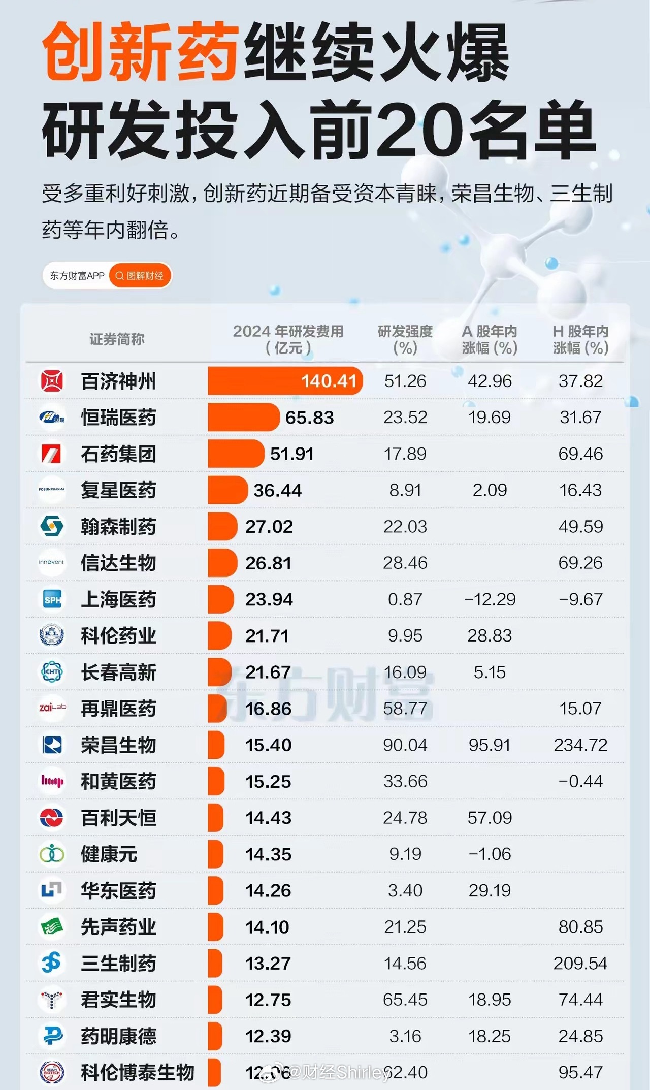 跨国药企“必备”肿瘤药，中国药企还有机会卖