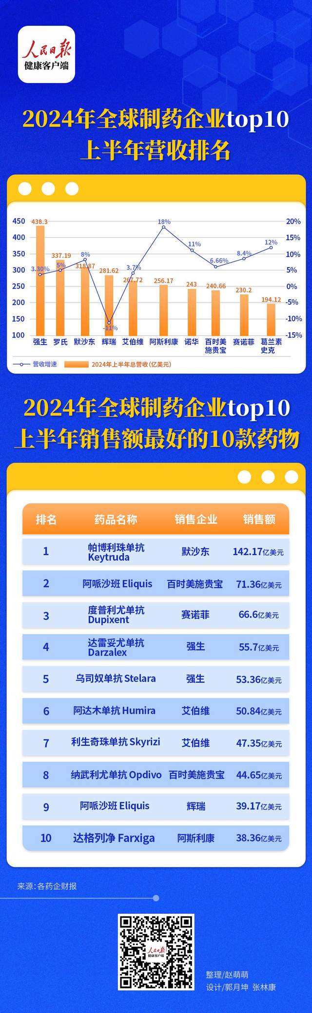 跨国药企“必备”肿瘤药，中国药企还有机会卖