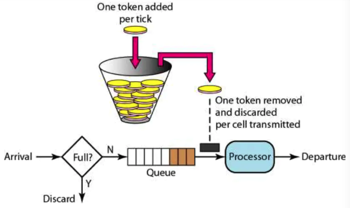 大华股份获得发明专利授权：“一种高并发限流方法、装置以及计算机存储介质”