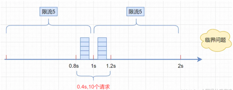 大华股份获得发明专利授权：“一种高并发限流方法、装置以及计算机存储介质”