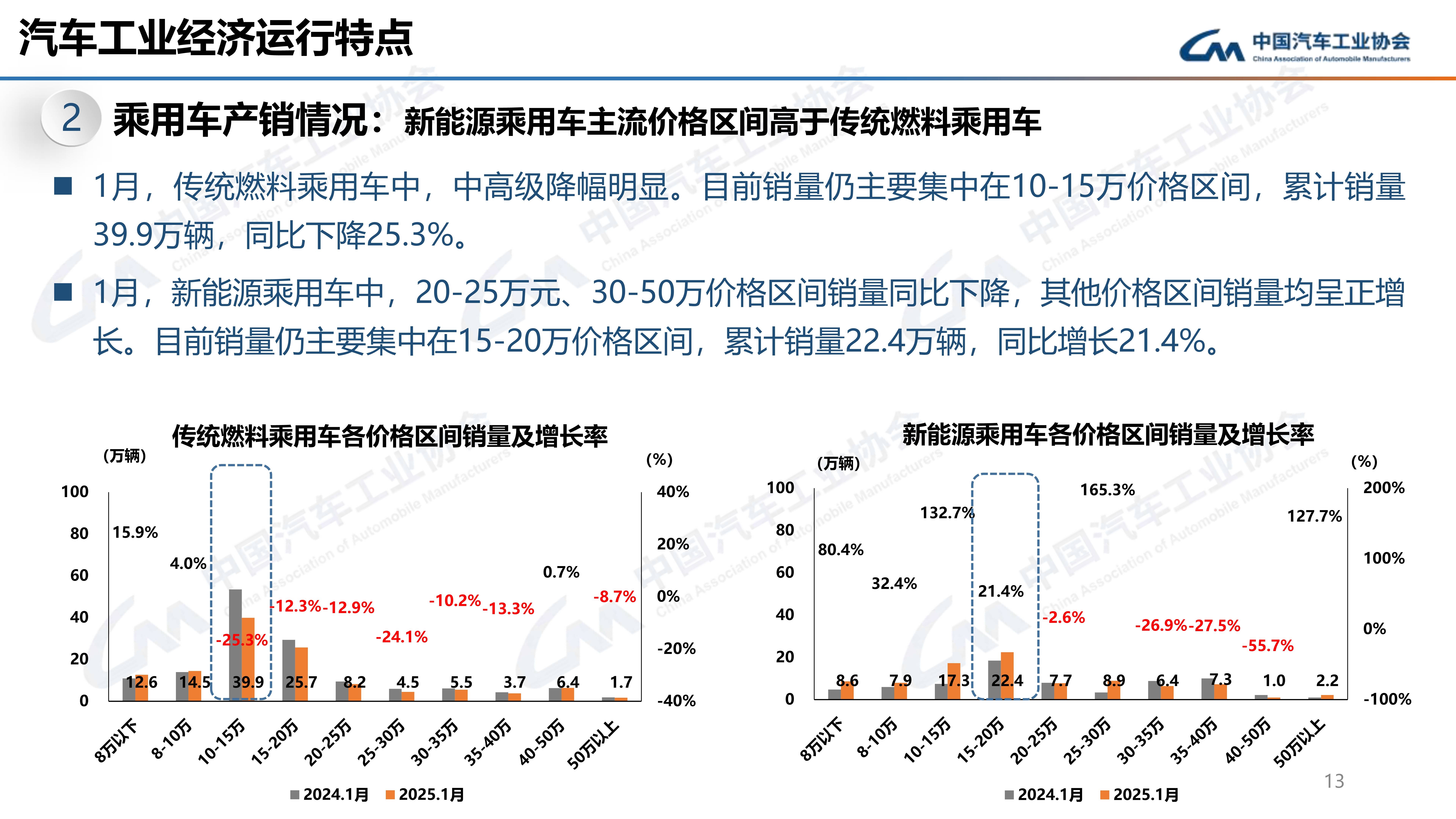 中汽协：2025年汽车总销量增速超预期 自主乘用车市占率近七成