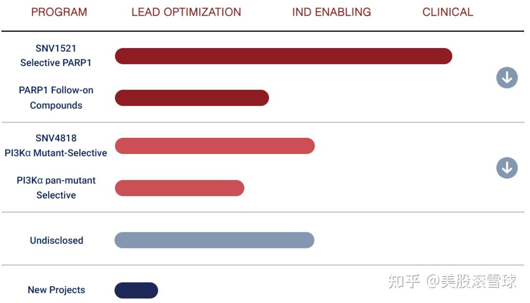 前沿生物公布国际专利申请：“一种用于抑制KRAS基因表达的siRNA及其修饰物与应用”
