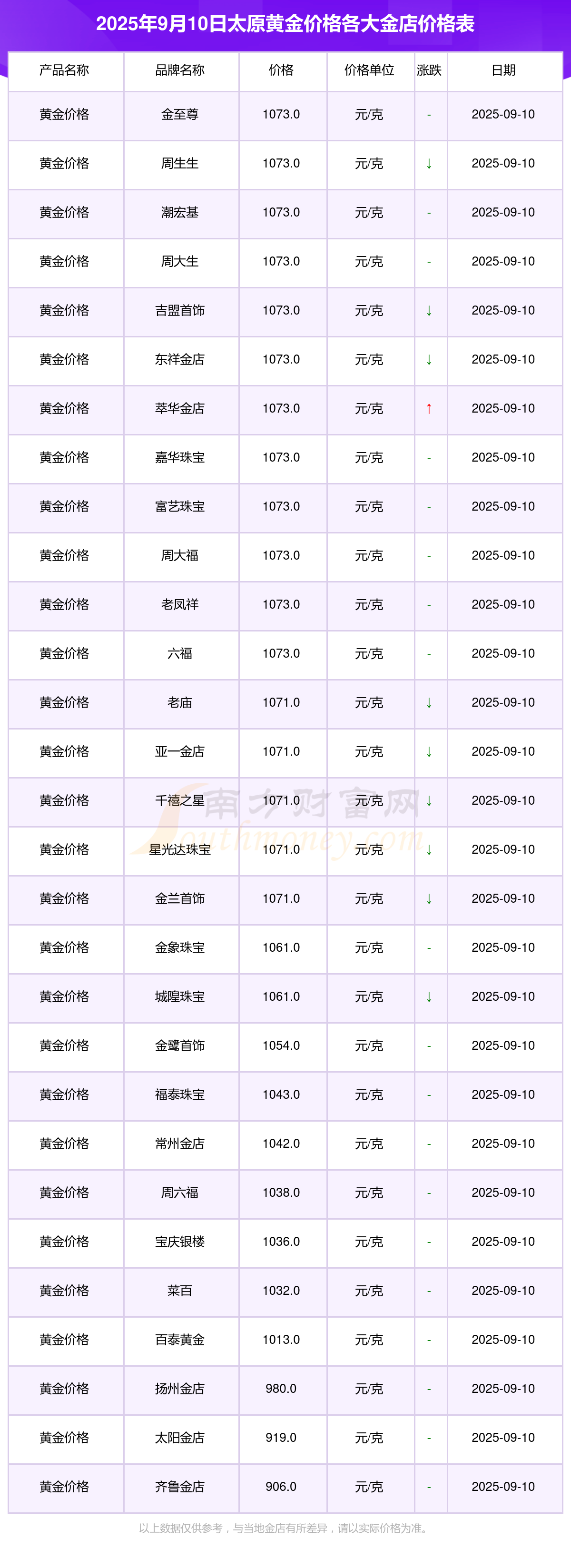 金价冲上5100美元，现在还能配置黄金吗？