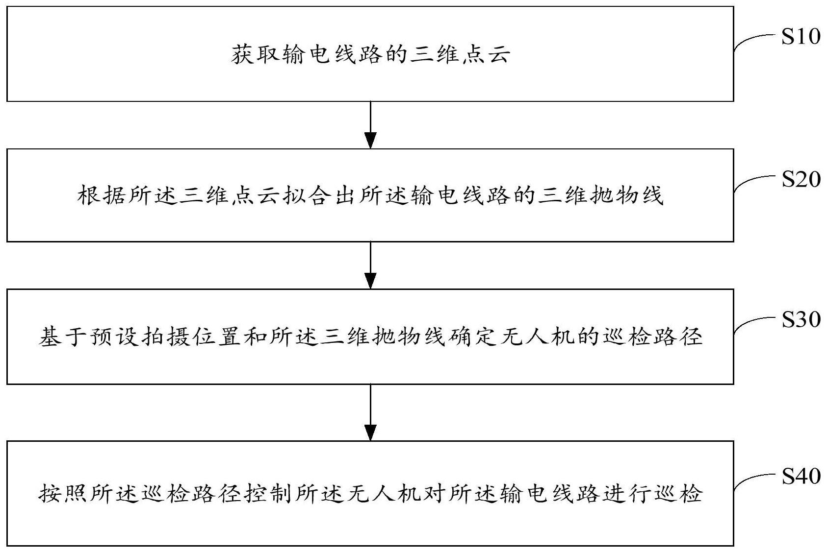 美的集团公布国际专利申请：“热水机的控制方法、热水机以及存储介质”