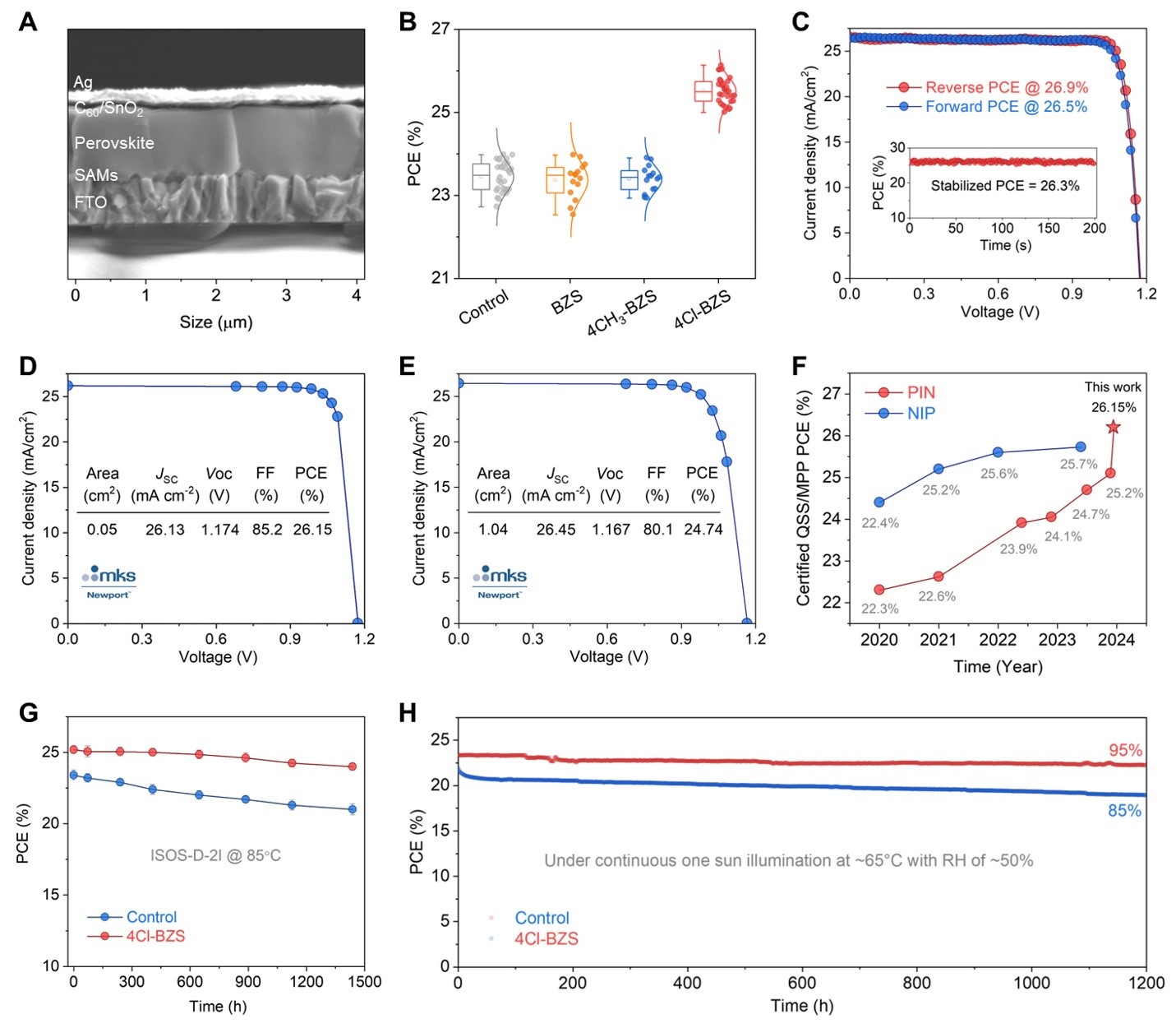 华电科工获得发明专利授权：“一种钙钛矿太阳能电池及其制备方法”