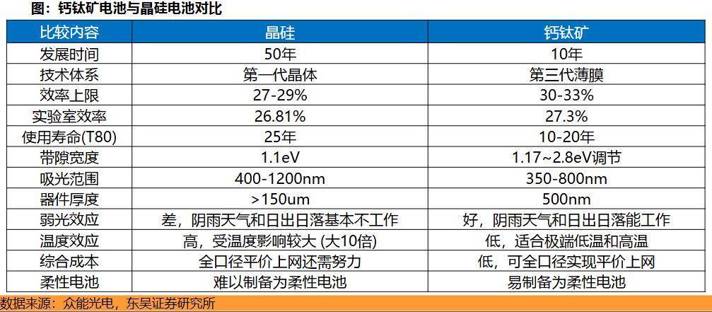 华电科工获得发明专利授权：“一种钙钛矿太阳能电池及其制备方法”