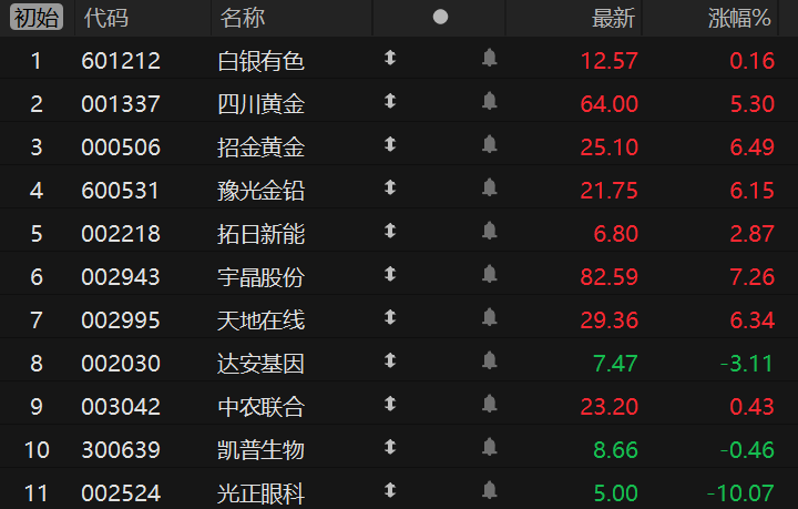 拓日新能2月6日龙虎榜数据