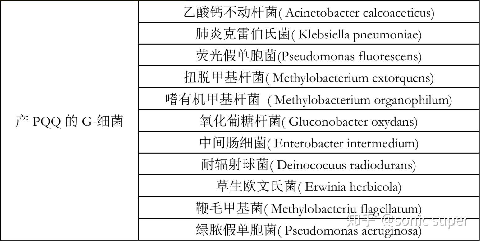 海正药业公布国际专利申请：“6,7-二氢-5H-吡咯并[1,2-a]咪唑类衍生物及其制备方法和用途”