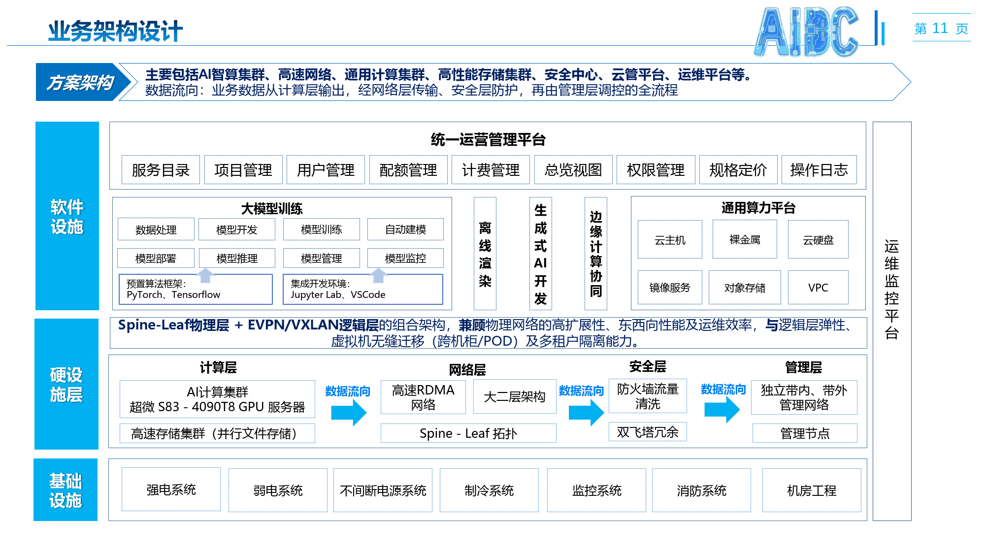 工信部：建立“1+M+N”国家算力互联互通节点体系建设
