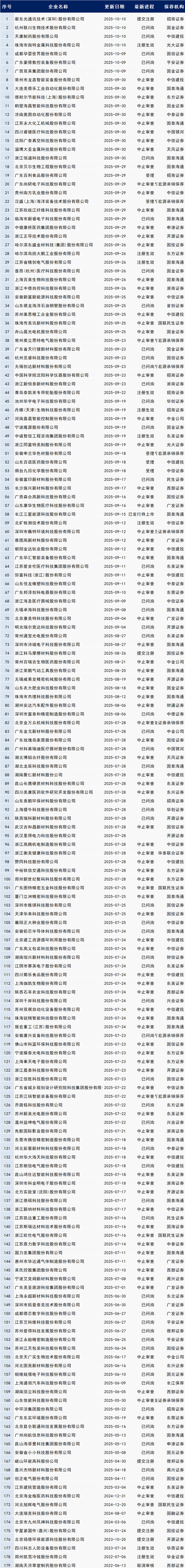 2月6日创业板高换手率股票（附名单）